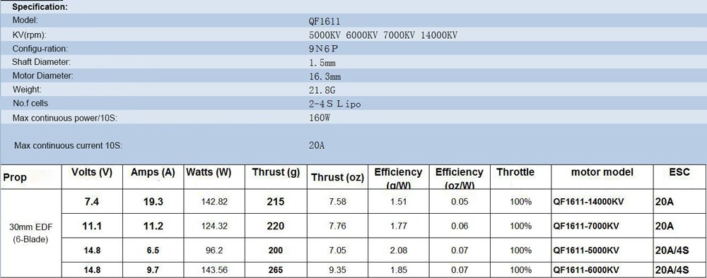 QX-MOTOR-30mm-EDF-6-Blatt-Ducted-Fan-mit-QF1611-14000KV-Brushless-Motor-2-4S-fuumlr-RC-Flugzeug-1990868-4